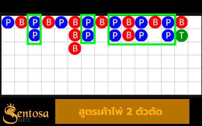 สูตรบาคาร่าที่แม่นที่สุด