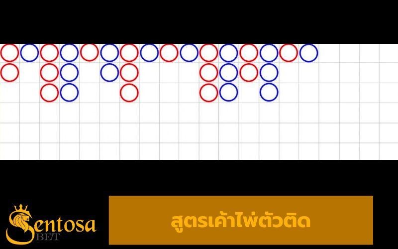 โหลดโปรแกรม สูตรบาคาร่า ฟรี